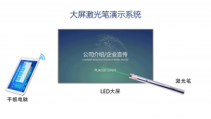 大屏激光笔演示系统|大屏激光笔讲解系统 大屏激光笔演示系统|大屏激光笔讲解系统