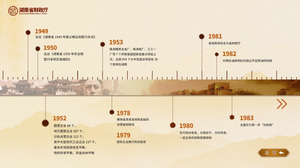 触摸查询软件（一）—时间轴