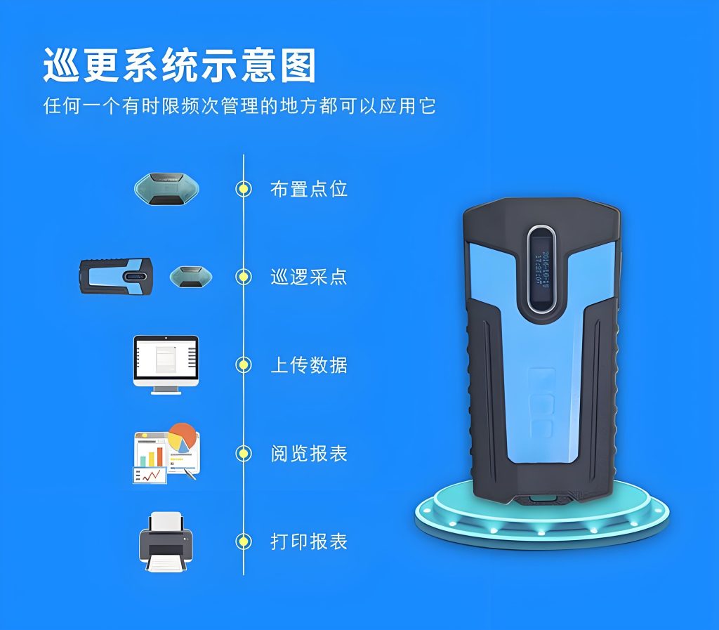 数字巡更系统 数字巡更系统